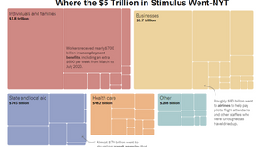 This 3rd Week of April 2022 Thoughts: Bonds & Rates & Bonds