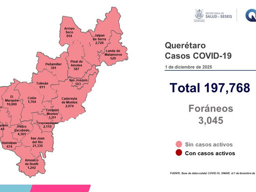 Querétaro sin casos activos de COVID-19