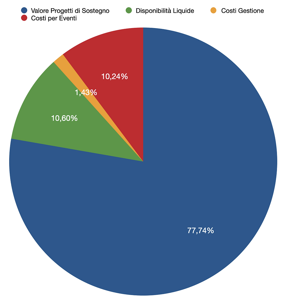 Schermata 2025-12-09 alle 16.47.54.png