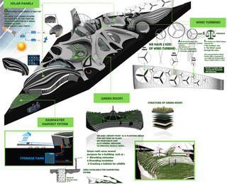 The Hidden City | Sustainability