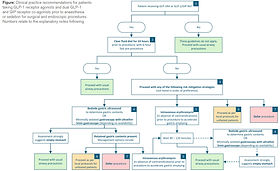glp 1 aspiration risk Pulmonary Warning for GLP-1 (Glucagon-like peptide-1) Diabetes and Weight Loss Meds GLP-1 Users May Have Increased
