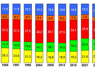 Grazer wurden „Automuffel”