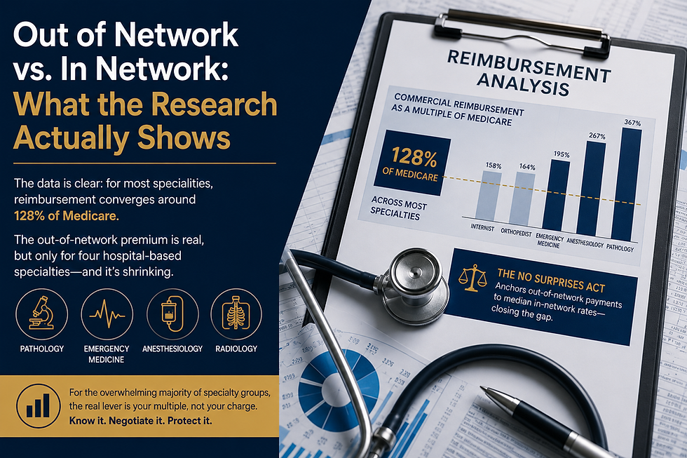 Out of Network vs. In Network: What the Research Actually Shows
