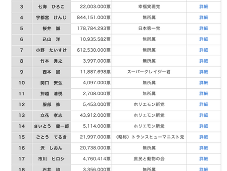 東京都知事選に見るメディアバイアス