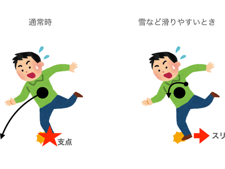 雪の中での転倒