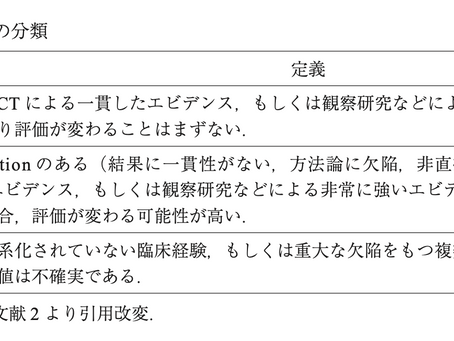 科学とリハビリテーションと脳卒中ガイドライン