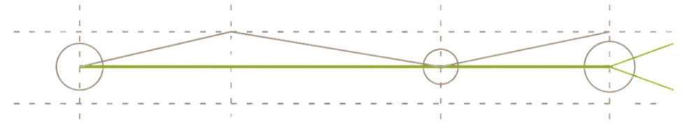 Progress chart for business transformation case studies