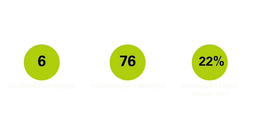 Business transformation case studies: 6 locations, 76 initiatives.