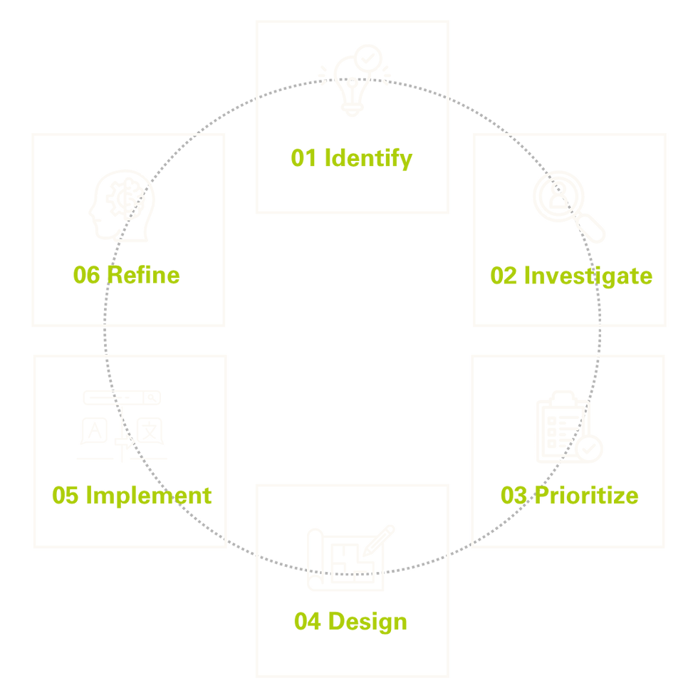 Six-step business transformation case studies process cycle.