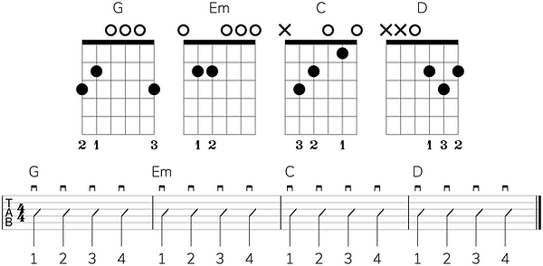 G, Em, C and D.png