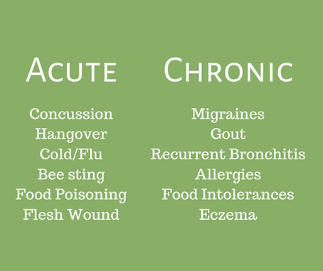 Can I treat this at home? Acute vs Chronic