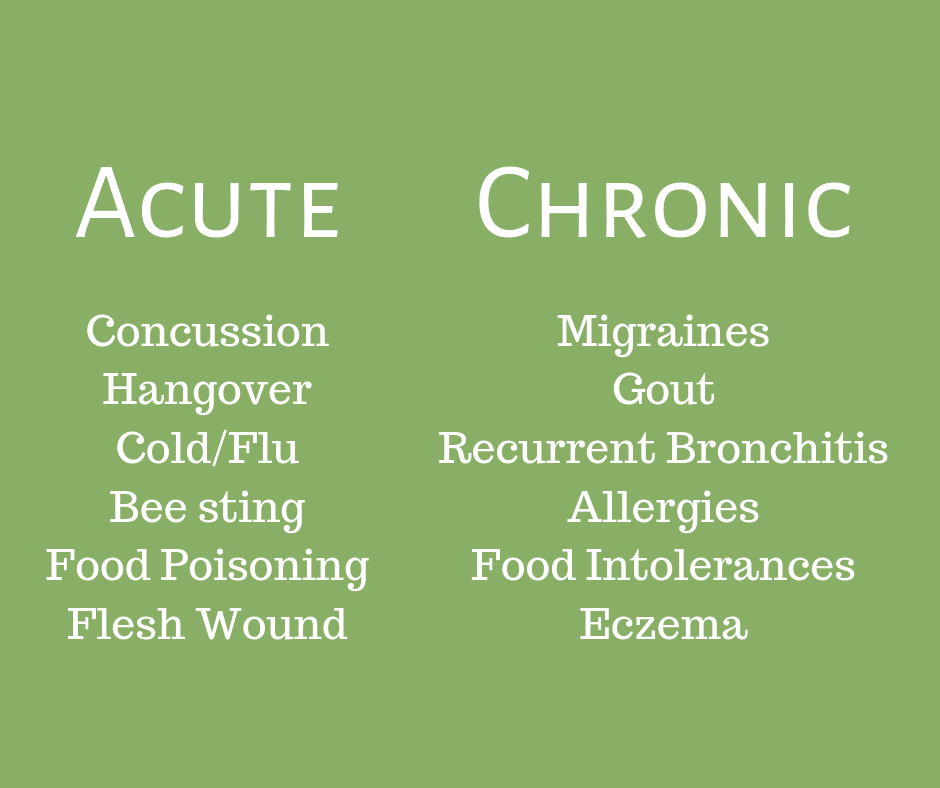 Image with comparison of Acute vs Chronic such as a concussion being acute and migraines as chronic