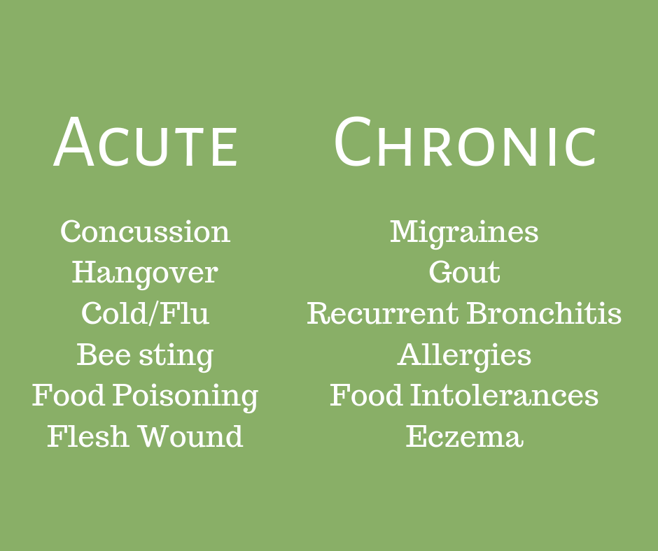 Can I Treat This At Home Acute Vs Chronic