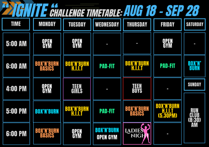 Box and Burn Timetable.png