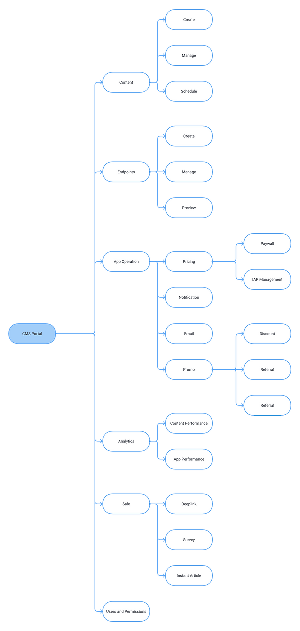 CMS Sitemap (1).png
