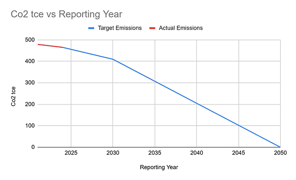 Screenshot 2025-12-08 105407.png