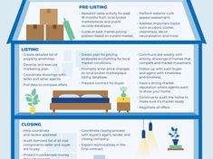Selling your home with REALTORS® at Jackson Realty Group