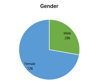 gender.png