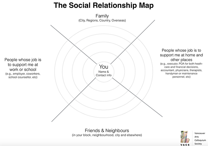 Social Relationship Map.png
