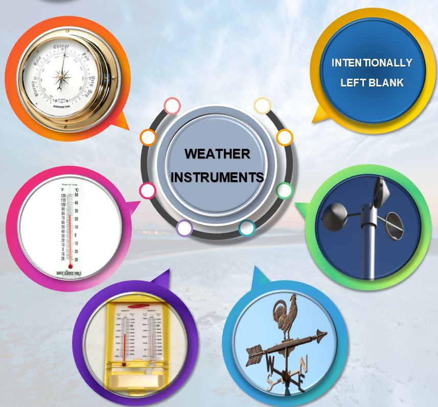 Ship borne Meteorological Instruments