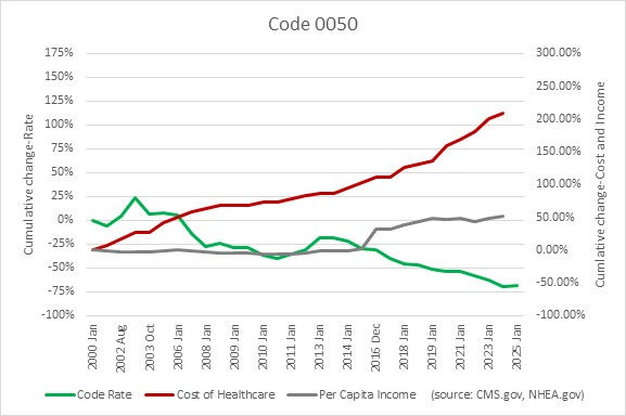 Class Code 0050 | Grove Caretaking By Contractor & Drivers