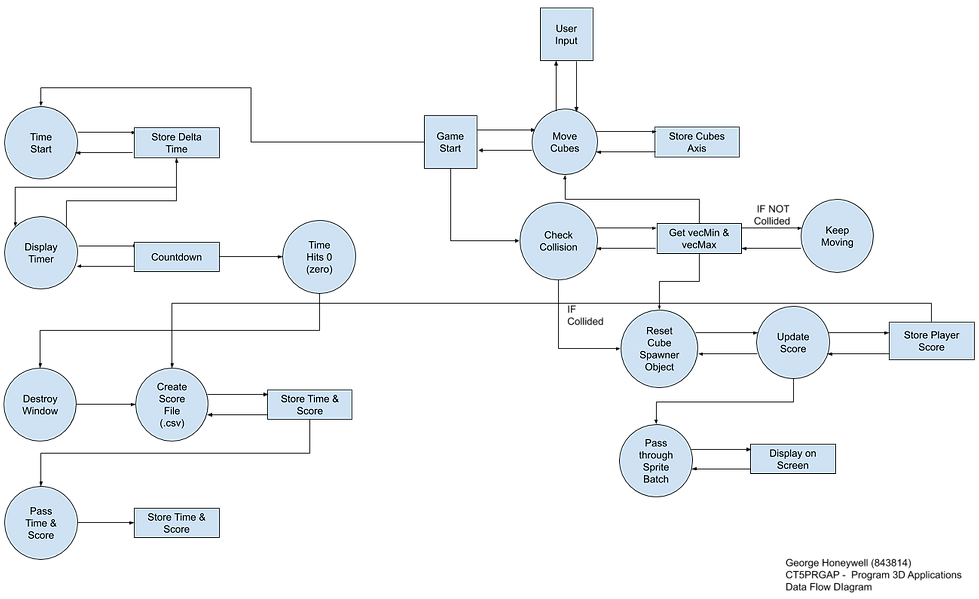 PRGAP Data Flow Diagram.png