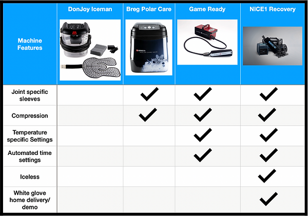 Comparison chart.png