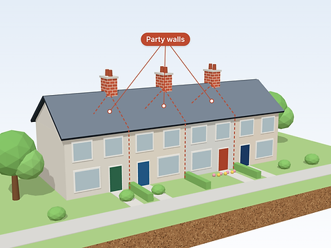 Illustration of a terrace of four houses, with dotted red lines showing the party walls between each home running up through the roof to the chimneys.