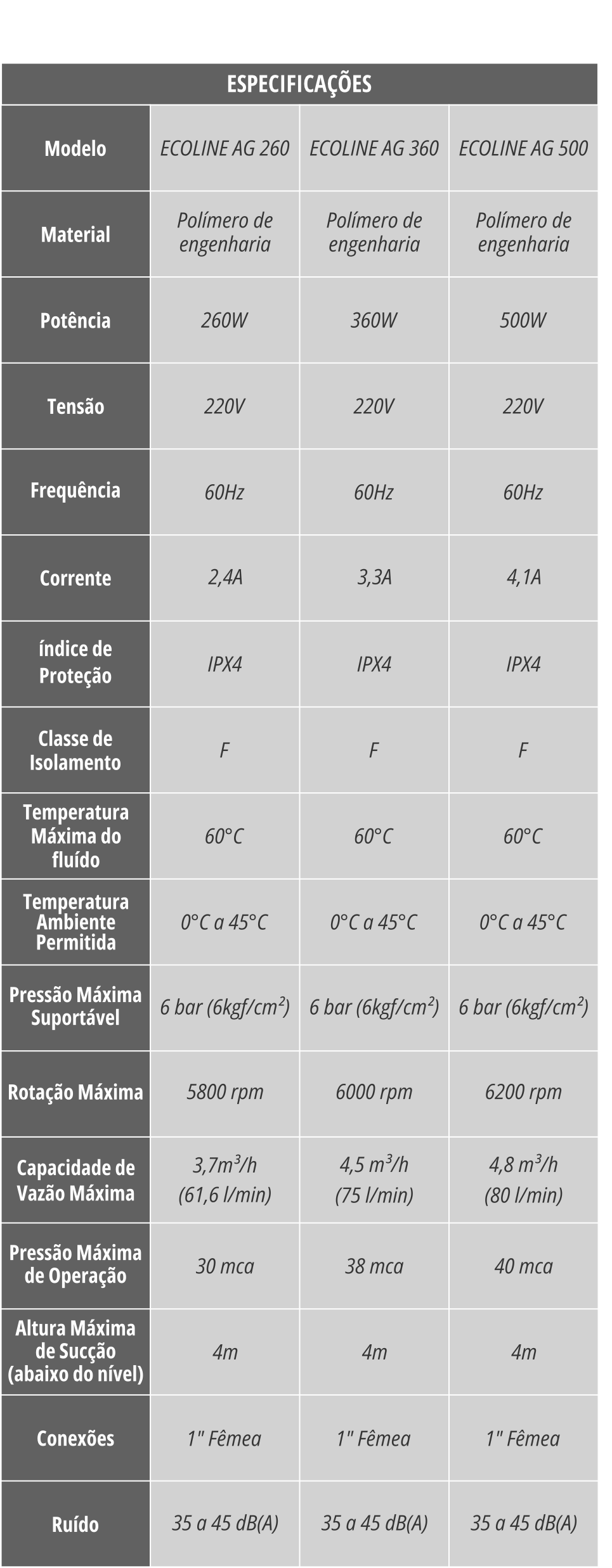 especifícação técnica ecoline AG.png