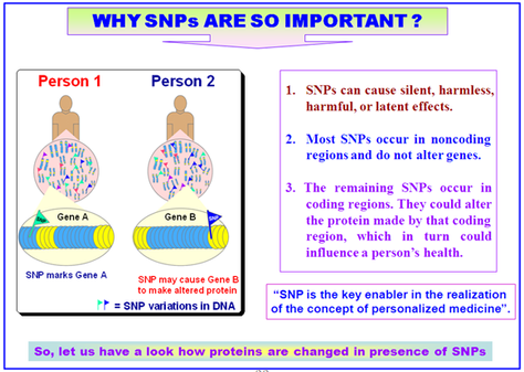 Genetics & Nutrition