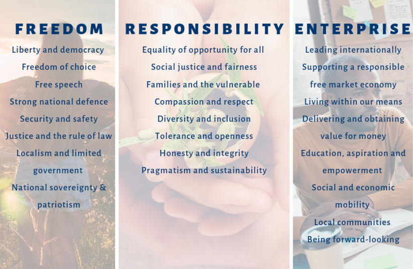 Conservative values as chosen by the Conservative Policy Forum after the 2017 election
