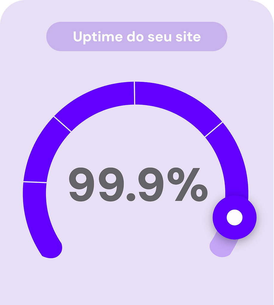 Website uptime graph: 99.9%
