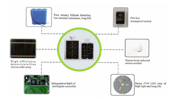 solar light.png