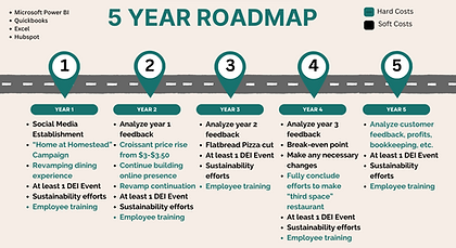 Screenshot 2025-05-14 at 7.34.51 PM.png