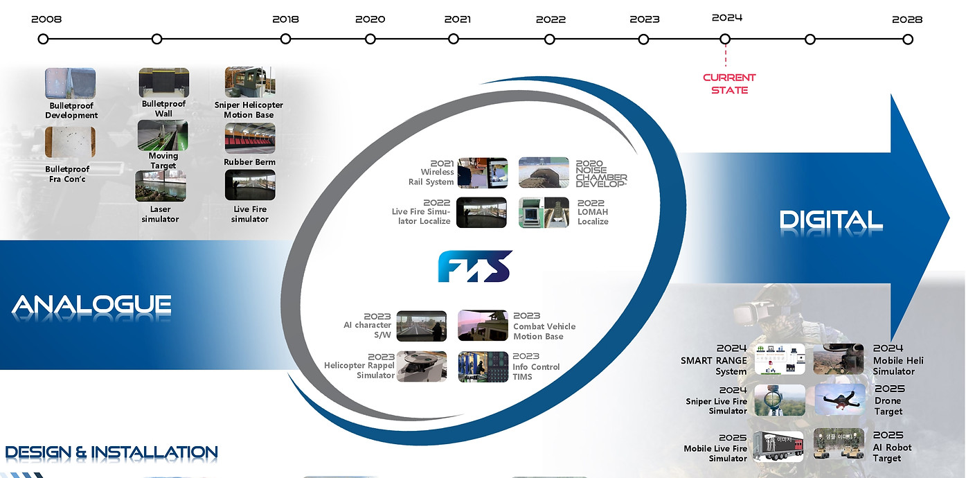 FTS INITIAL DEVELOPMENT Eng_page-0001.jpg