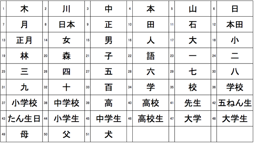 The Japanese Characters Kanji