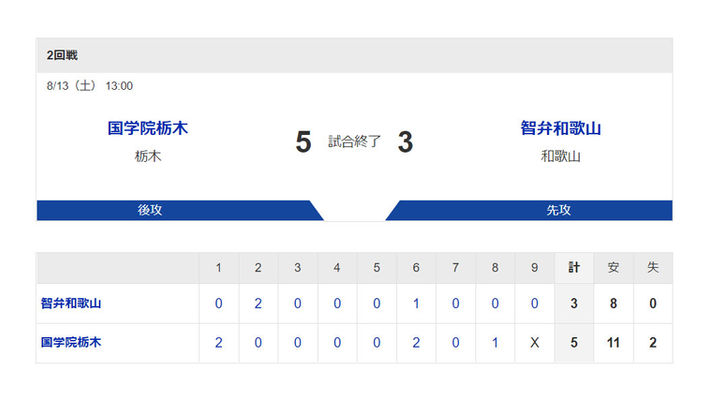 【甲子園】國學院栃木高等学校 2回戦突破!