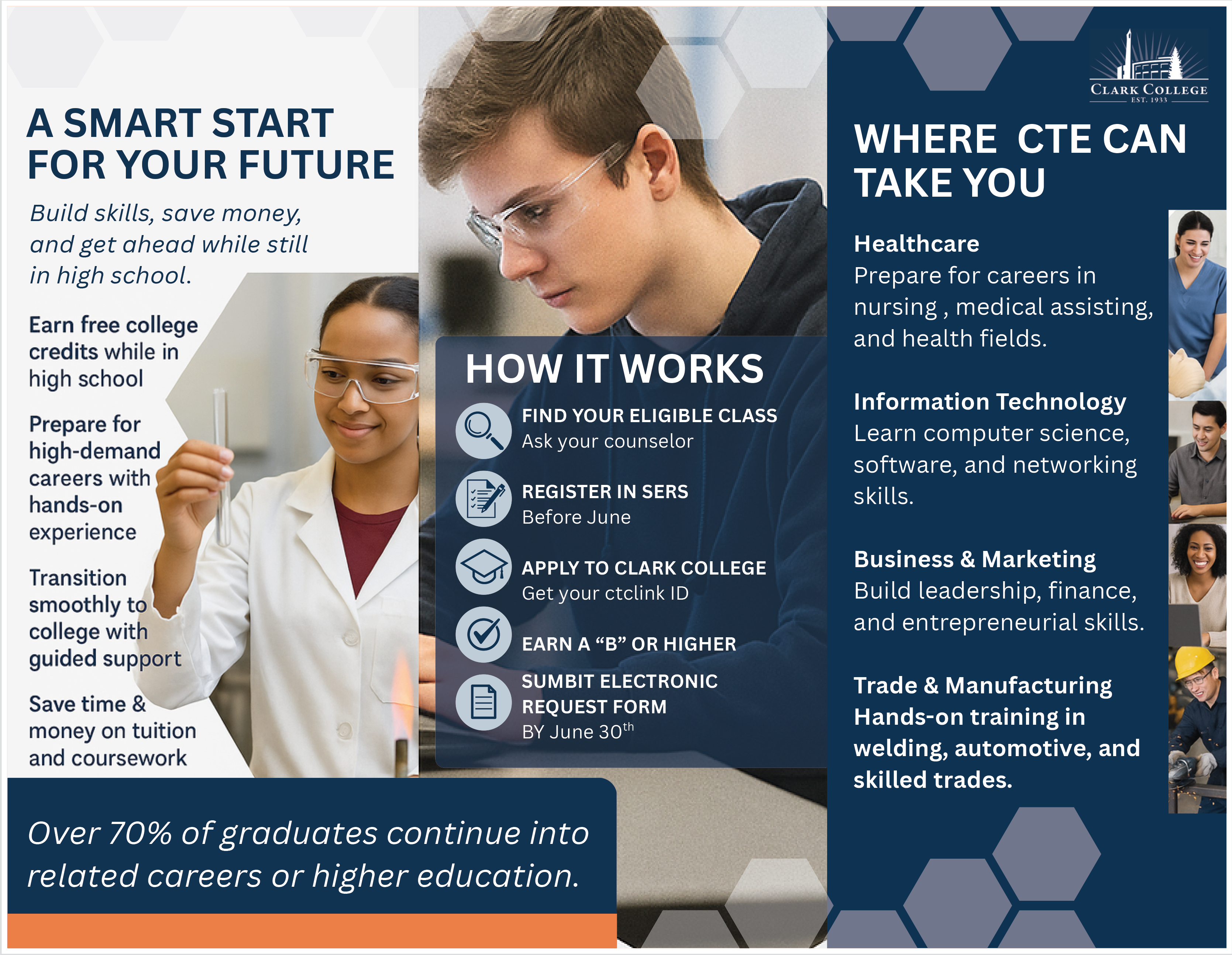 Clark College