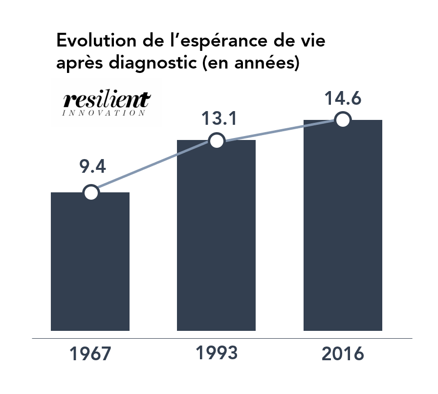 Mort et maladie de Parkinson
