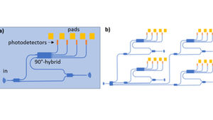 晶片化振動量測新突破:多光束頻率轉換器解決擴展瓶頸