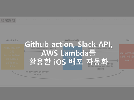 Github action, Slack API, AWS Lambda를 활용한 iOS 배포 자동화