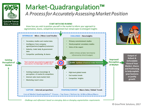 What is Market-Quadrangulation™?