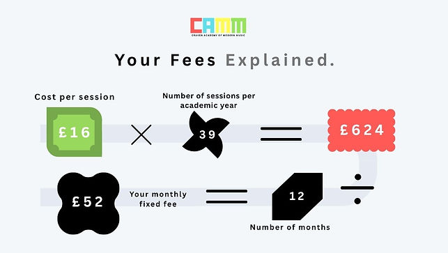 Your Fees Explained.jpg