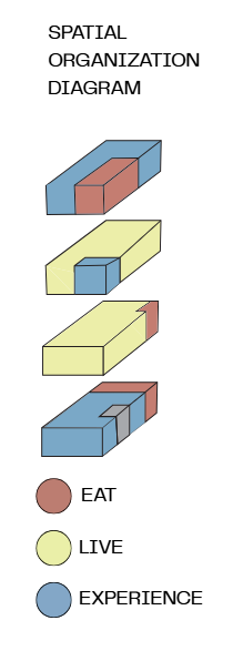 Spatial Organization diagram