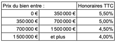Honoraires