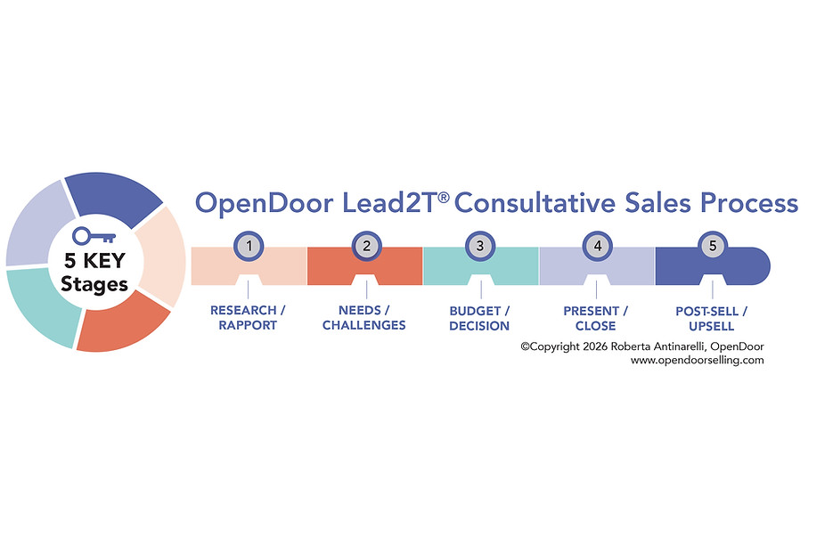 OpenDoor_Lead2T_Infographic_2026.jpg