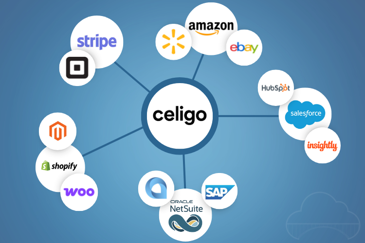 An image showing Celigo and the different applications it integrates with