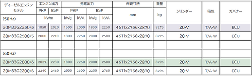 PowerKit 20M33 50Hz/60Hz エンジン一覧