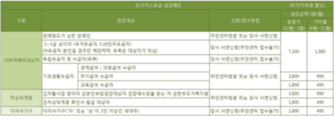 경감제도안내표(19.07이후).png