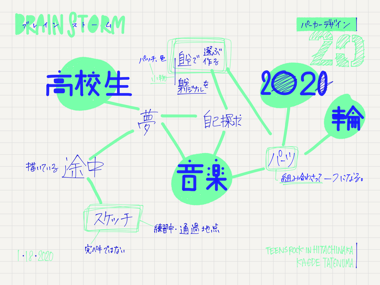 brain storm-TRH-2020